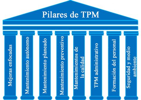 TPM .